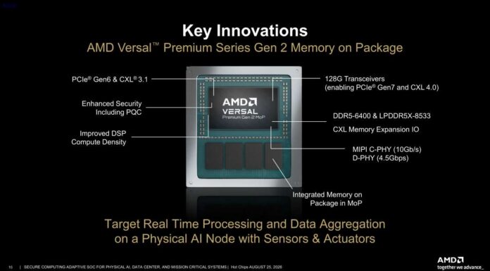 AMD Versal Premium Gen2 at Hot Chips 2026 Hot Chips 2026 Versal Premium Gen2 Slide 10 Key Innovations