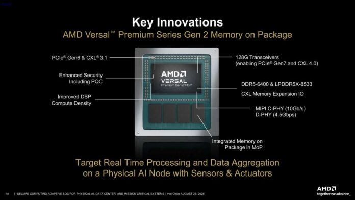 Hot Chips 2026 Versal Premium Gen2 Slide 10 Key Innovations