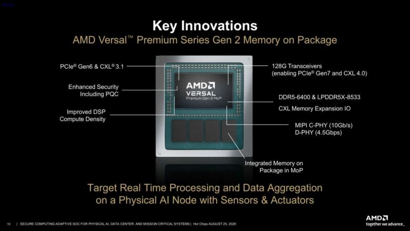 Hot Chips 2026 Versal Premium Gen2 Slide 10 Key Innovations
