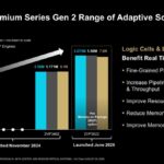 Hot Chips 2026 Versal Premium Gen2 Slide 11 Versal Premium Series Gen 2 Range of Adaptive SoC Products