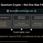 Hot Chips 2026 Versal Premium Gen2 Slide 13 Post Quantum Crypto – Not One Size Fits All