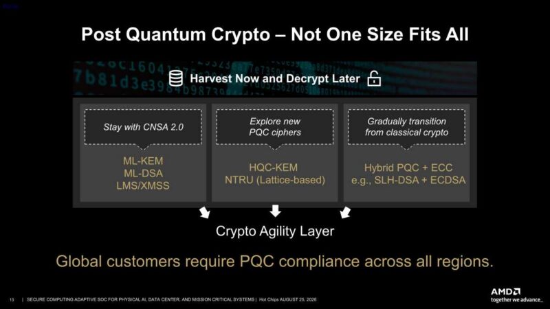 Hot Chips 2026 Versal Premium Gen2 Slide 13 Post Quantum Crypto - Not One Size Fits All