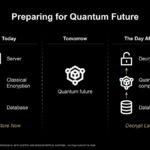 Hot Chips 2026 Versal Premium Gen2 Slide 14 Preparing for Quantum Future