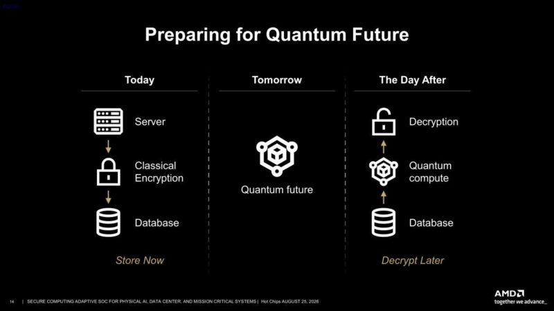 Hot Chips 2026 Versal Premium Gen2 Slide 14 Preparing for Quantum Future