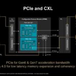 Hot Chips 2026 Versal Premium Gen2 Slide 15 PCIe and CXL