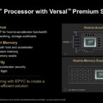 Hot Chips 2026 Versal Premium Gen2 Slide 17 AMD EPYC Processor with Versal Premium Series Gen 2