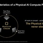 Hot Chips 2026 Versal Premium Gen2 Slide 18 Characteristics of a Physical AI Compute Platform