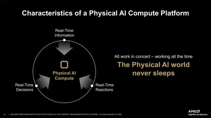 Hot Chips 2026 Versal Premium Gen2 Slide 18 Characteristics of a Physical AI Compute Platform