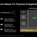 Hot Chips 2026 Versal Premium Gen2 Slide 19 Feature Values For Physical AI Applications
