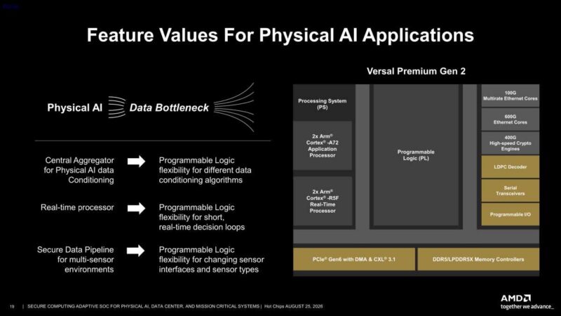 Hot Chips 2026 Versal Premium Gen2 Slide 19 Feature Values For Physical AI Applications