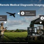 Hot Chips 2026 Versal Premium Gen2 Slide 21 Remote Medical Diagnostic Imaging
