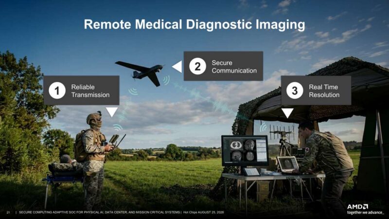 Hot Chips 2026 Versal Premium Gen2 Slide 21 Remote Medical Diagnostic Imaging