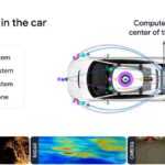 Hot Chips 2026 Waymo Sensor Fusion carTPU Slide 2 Compute in the car