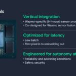 Hot Chips 2026 Waymo Sensor Fusion carTPU Slide 4 Design goals