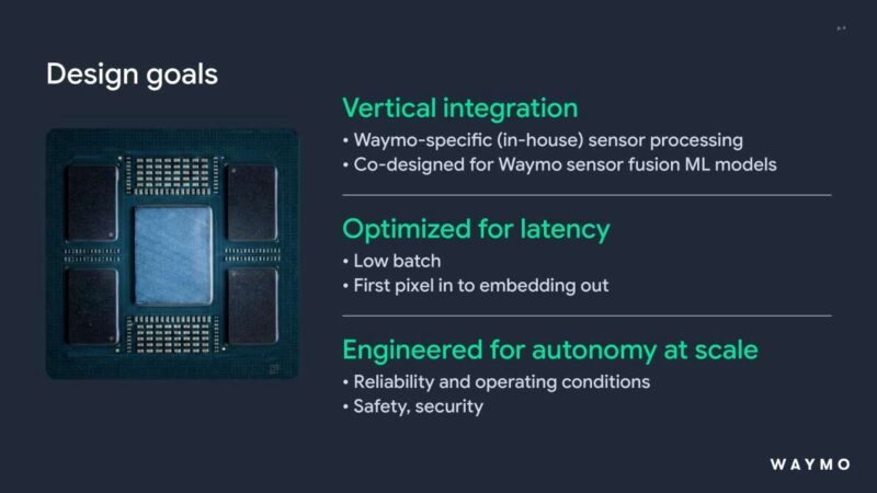 Hot Chips 2026 Waymo Sensor Fusion carTPU Slide 4 Design goals