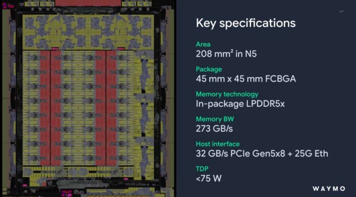 Waymo Sensor Fusion Processor at Hot Chips 2026 Hot Chips 2026 Waymo Sensor Fusion carTPU Slide 5 Key specifications