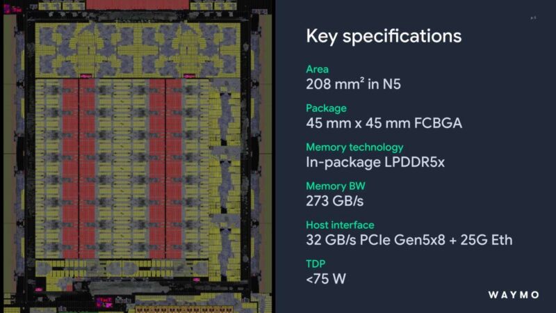 Hot Chips 2026 Waymo Sensor Fusion carTPU Slide 5 Key specifications
