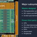 Hot Chips 2026 Waymo Sensor Fusion carTPU Slide 6 Major subsystems