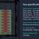 Hot Chips 2026 Waymo Sensor Fusion carTPU Slide 9 Compute specifications