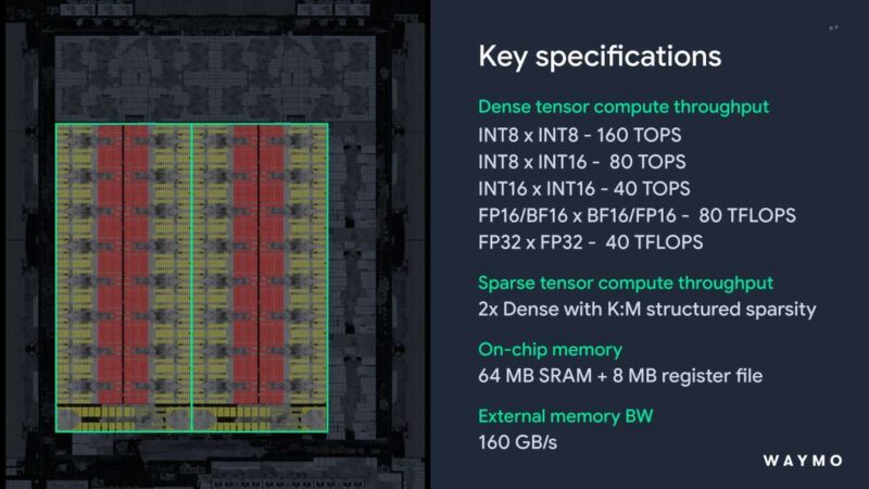 Hot Chips 2026 Waymo Sensor Fusion carTPU Slide 9 Compute specifications