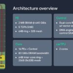Hot Chips 2026 Waymo Sensor Fusion carTPU Slide 10 Architecture overview