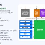 Hot Chips 2026 Waymo Sensor Fusion carTPU Slide 13 Processing element overview