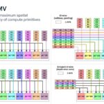 Hot Chips 2026 Waymo Sensor Fusion carTPU Slide 14 Flexible GEMV