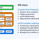 Hot Chips 2026 Waymo Sensor Fusion carTPU Slide 15 Software stack