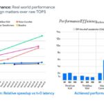 Hot Chips 2026 Waymo Sensor Fusion carTPU Slide 16 Achieved performance