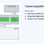 Hot Chips 2026 Waymo Sensor Fusion carTPU Slide 18 Camera pipeline MIPI ingest