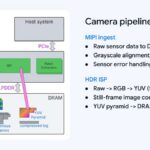 Hot Chips 2026 Waymo Sensor Fusion carTPU Slide 19 Camera pipeline HDR ISP