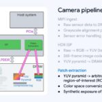 Hot Chips 2026 Waymo Sensor Fusion carTPU Slide 21 Camera pipeline patch extraction