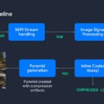 Hot Chips 2026 Waymo Sensor Fusion carTPU Slide 22 Camera pipeline ISP blocks