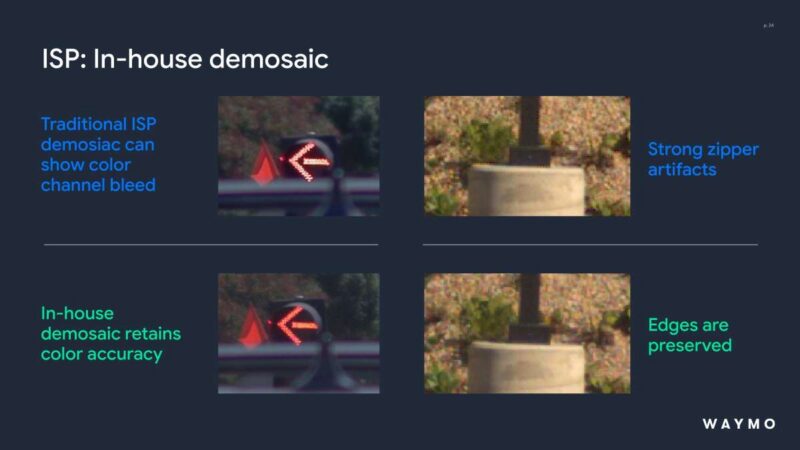 Hot Chips 2026 Waymo Sensor Fusion carTPU Slide 24 ISP in-house demosaic