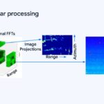 Hot Chips 2026 Waymo Sensor Fusion carTPU Slide 29 Typical radar processing