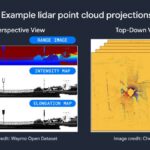 Hot Chips 2026 Waymo Sensor Fusion carTPU Slide 32 Example lidar point cloud projections