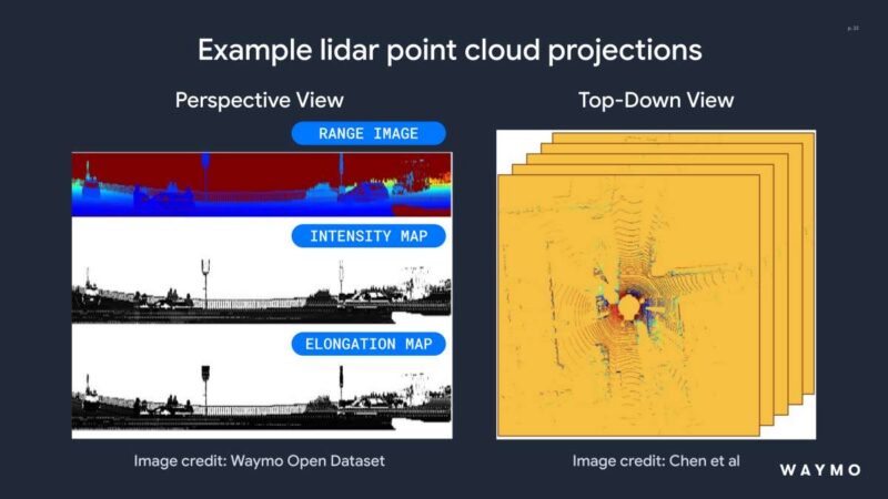Hot Chips 2026 Waymo Sensor Fusion carTPU Slide 32 Example lidar point cloud projections