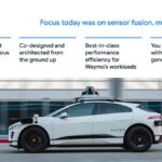 Hot Chips 2026 Waymo Sensor Fusion carTPU Slide 34 Waymo carTPU summary