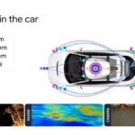 Hot Chips 2026 Waymo Sensor Fusion Processor Slide 2 Compute in the car