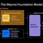Hot Chips 2026 Waymo Sensor Fusion Processor Slide 3 p. 3