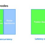 Hot Chips 2026 Waymo Sensor Fusion Processor Slide 11 p. 11