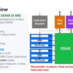 Hot Chips 2026 Waymo Sensor Fusion Processor Slide 13 p. 13