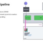 Hot Chips 2026 Waymo Sensor Fusion Processor Slide 17 p. 17