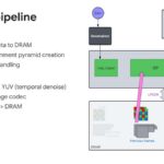 Hot Chips 2026 Waymo Sensor Fusion Processor Slide 18 p. 18
