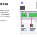 Hot Chips 2026 Waymo Sensor Fusion Processor Slide 19 p. 19