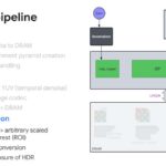 Hot Chips 2026 Waymo Sensor Fusion Processor Slide 20 p. 20