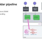 Hot Chips 2026 Waymo Sensor Fusion Processor Slide 23 p. 23