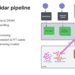 Hot Chips 2026 Waymo Sensor Fusion Processor Slide 24 p. 24