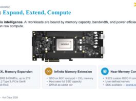 SK hynix CXL 2.0 Memory Expansion Modules Launched with 96GB of DDR5
