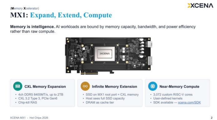 XCENA MX1 CXL Computational Memory Device at Hot Chips 2026 with Samsung Hot Chips 2026 XCENA MX1 CXL Slide 2 (Memory Xcelerator)